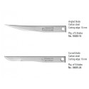 Blades